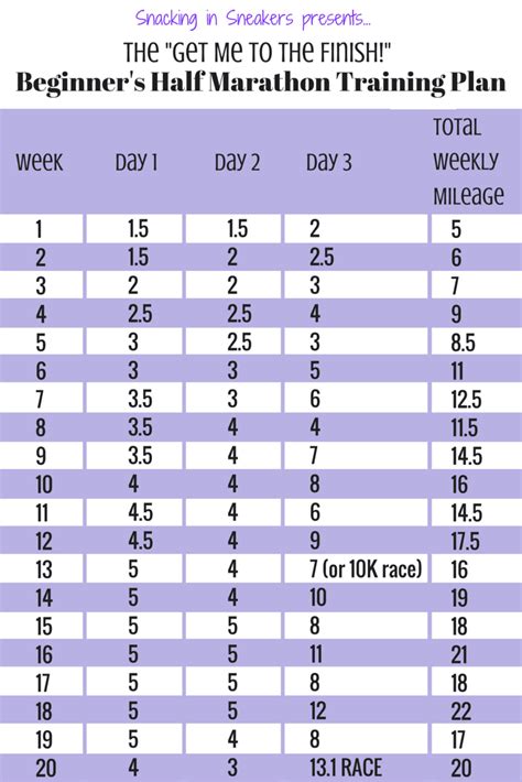 20 Week Half Marathon Training Schedule for Beginners ...