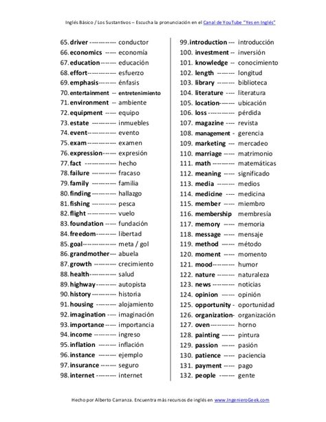 200 palabras importantes en inglés y su significado en ...