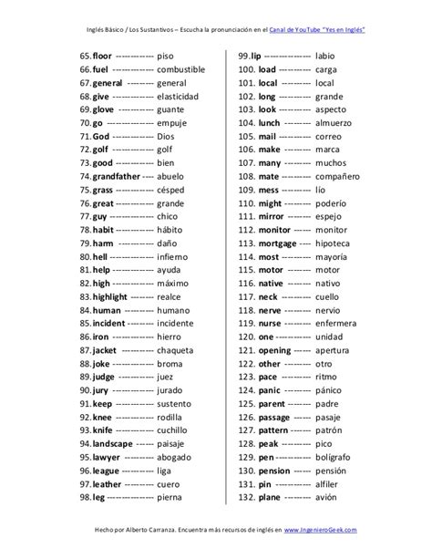 200 palabras importantes en inglés y su significado en ...