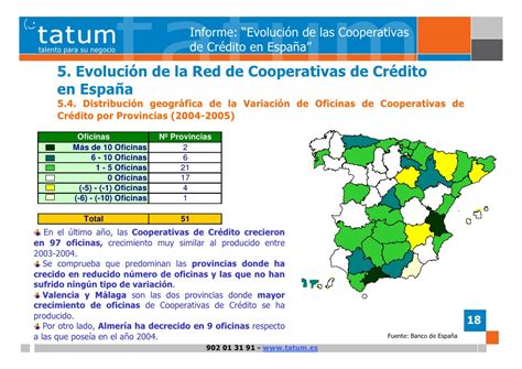 2006 Informe tatum  Cooperativas de crédito
