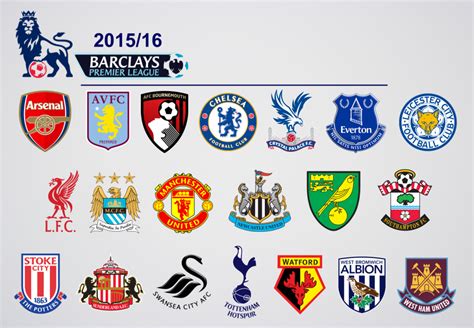 2015 16 English Premier League Playing Teams