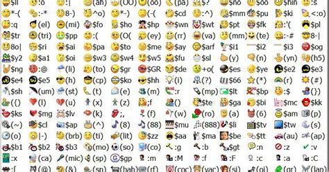 2015 List of Emoticons for Facebook Smiley Chat Comments ...