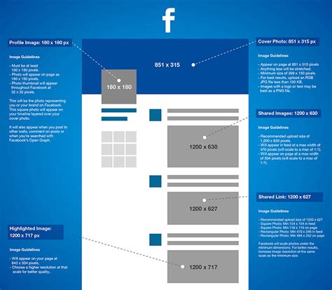 2016 Social Media Image Dimensions Size Guide | NZ Web Design