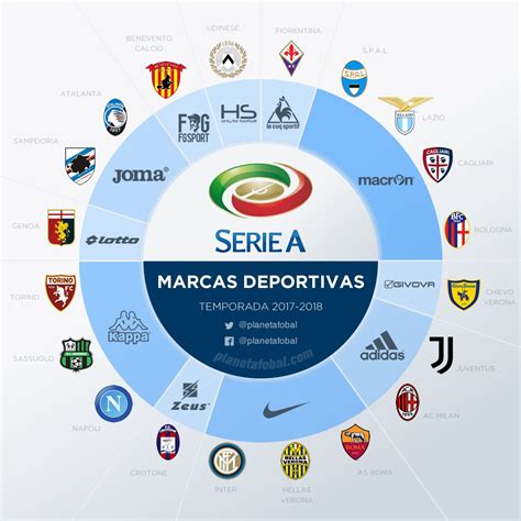 2017 18 Serie A Kit Battle Remarkable Strong Presence Of ...