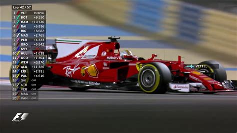 2017 Bahrain Grand Prix: Race Highlights   YouTube