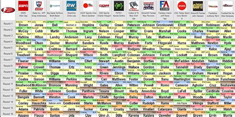 2017 Fantasy Football Rankings Top 300 Players Tiers ...