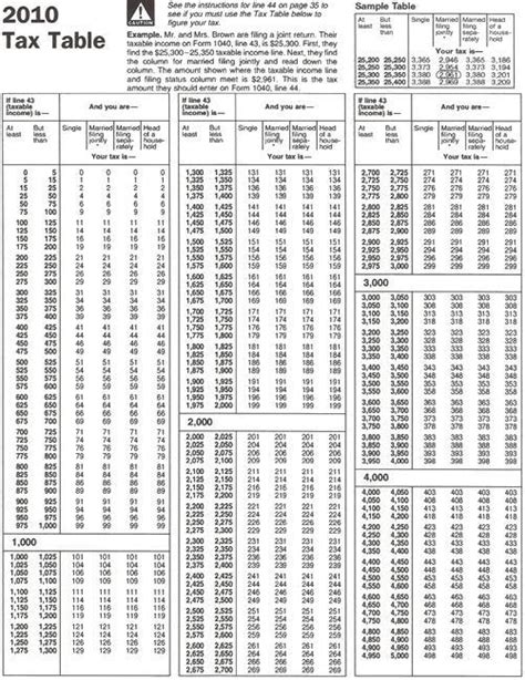 2017 Federal Income Tax Table 1040ez | Brokeasshome.com