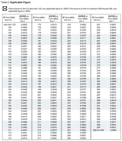 2017 Tax Tables Irs Gov | Brokeasshome.com