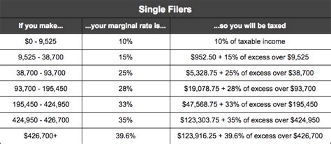 2018 federal income tax brackets and retirement ...