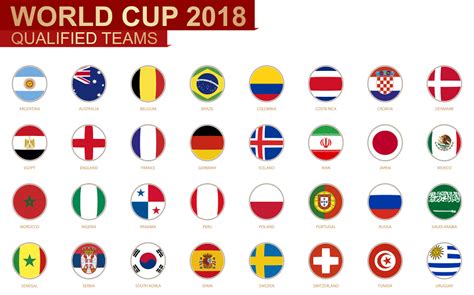 2018 FIFA World Cup | All Infos & Facts | online betting.org