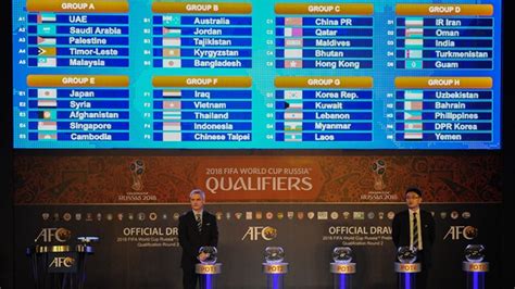 2018 FIFA World Cup Final draw results and Daily schedules