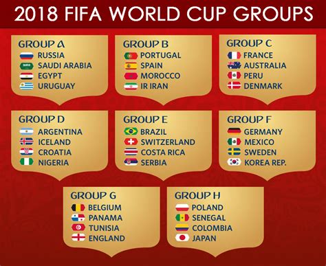 2018 FIFA World Cup Groups List   8 Groups and 32 Teams