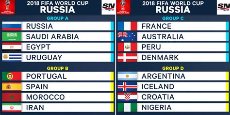 2018 FIFA World Cup groups