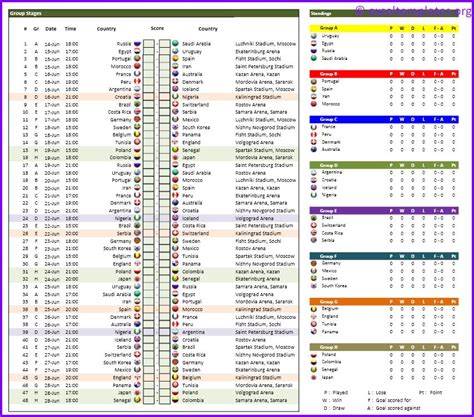 2018 FIFA World Cup Russia Schedule Template | Excel ...