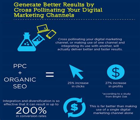 21 Spectacular SEO and Search Marketing Stats and Facts