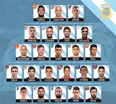 23 Convocados Argentina Mundial 2018 | La lista definitiva
