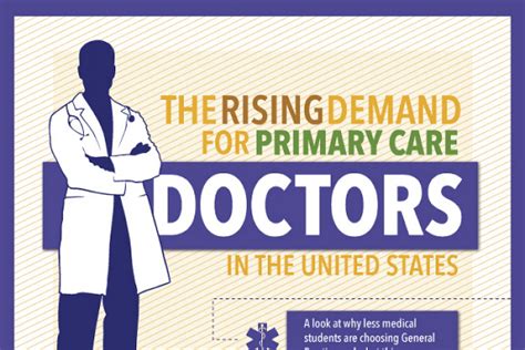 23 Noteworthy Primary Care Physician Shortage Statistics ...