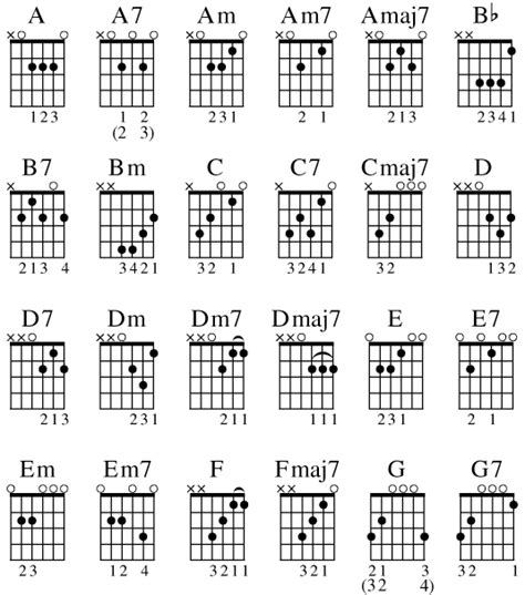 24 Common Guitar Chords for Different Music Styles   dummies