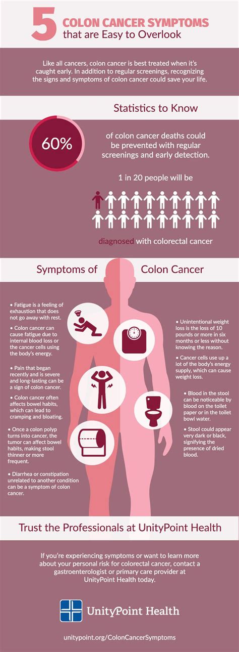25+ best ideas about Colon Cancer on Pinterest | Cancer ...