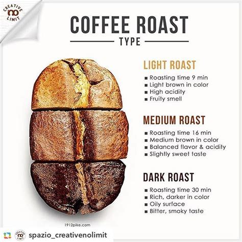 25+ Best Ideas about Different Types Of Coffee on ...