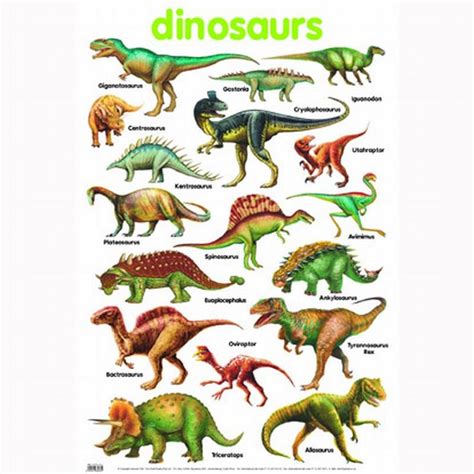 25+ best ideas about Dinosaurs Names List on Pinterest ...