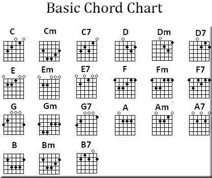 25+ best ideas about Free Guitar Chords on Pinterest ...