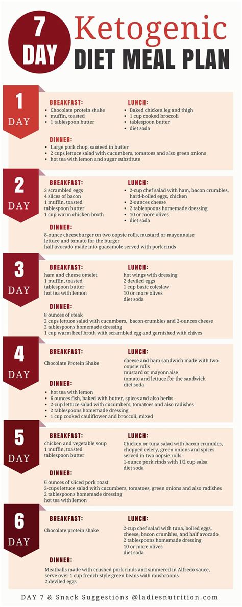 25+ best ideas about Ketogenic diet on Pinterest | Ketosis ...