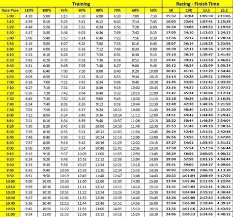 25 Free Marathon Pace Charts  + Half Marathon Pace Chart