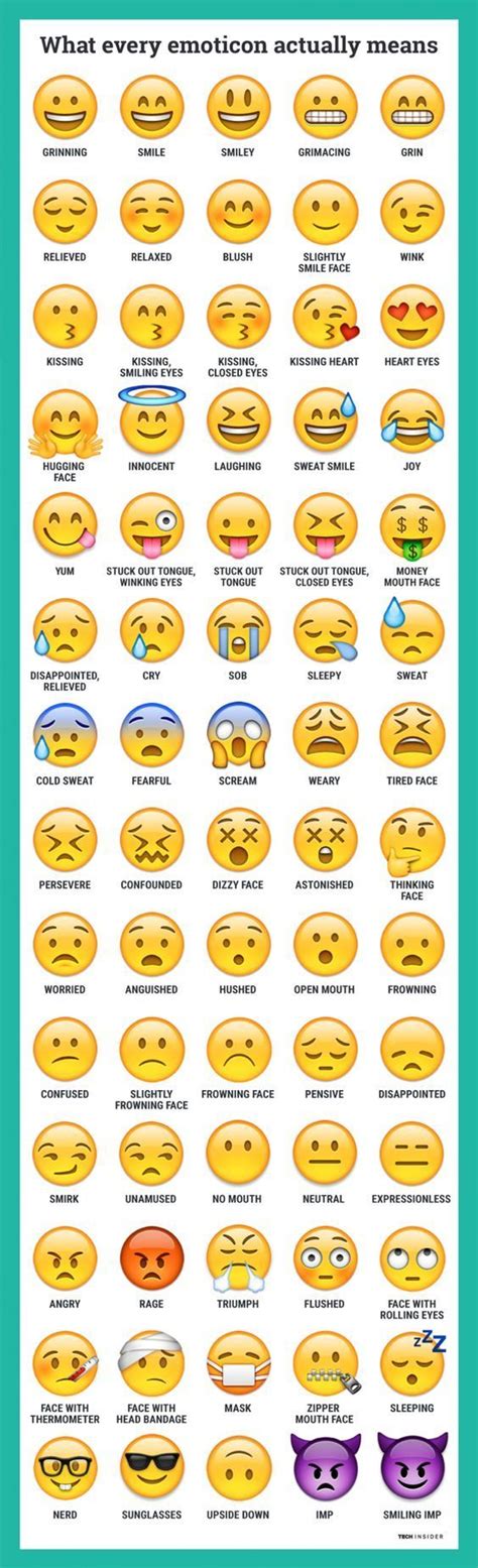 25+ melhores ideias de Emojis significado no Pinterest ...