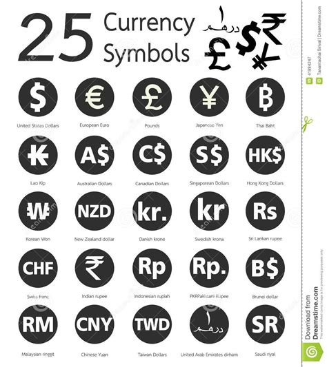 25 Símbolos De Moneda, Países Y Su Nombre En Todo El Mundo ...