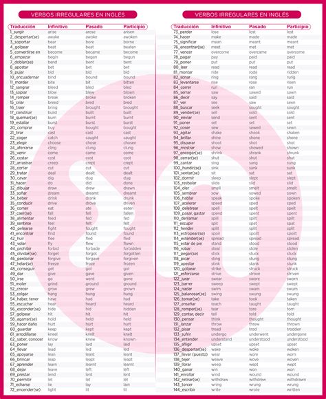 25 verbos más usados en inglés   Centro de Formación Nathalie