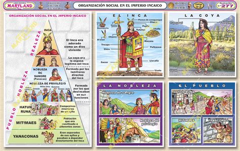 277. Organización social en el imperio incaico – maryland