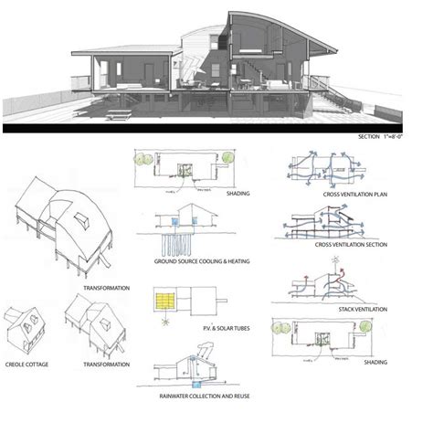 28 Planos de casas ecológicas para diseñar viviendas | OVACEN