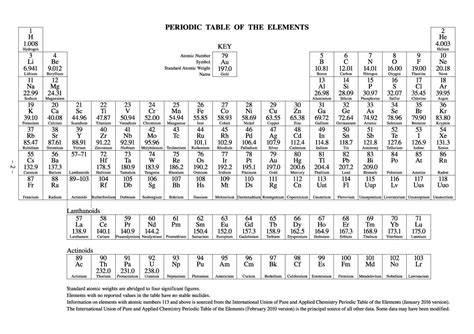 29 Printable Periodic Tables FREE Download Template Lab