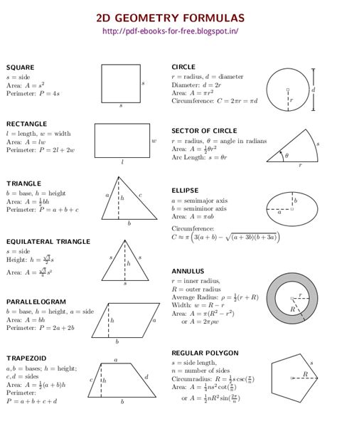2D and 3D Geometry Formulas eBook