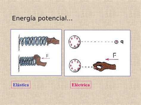 3.1 energía potencial eléctrica