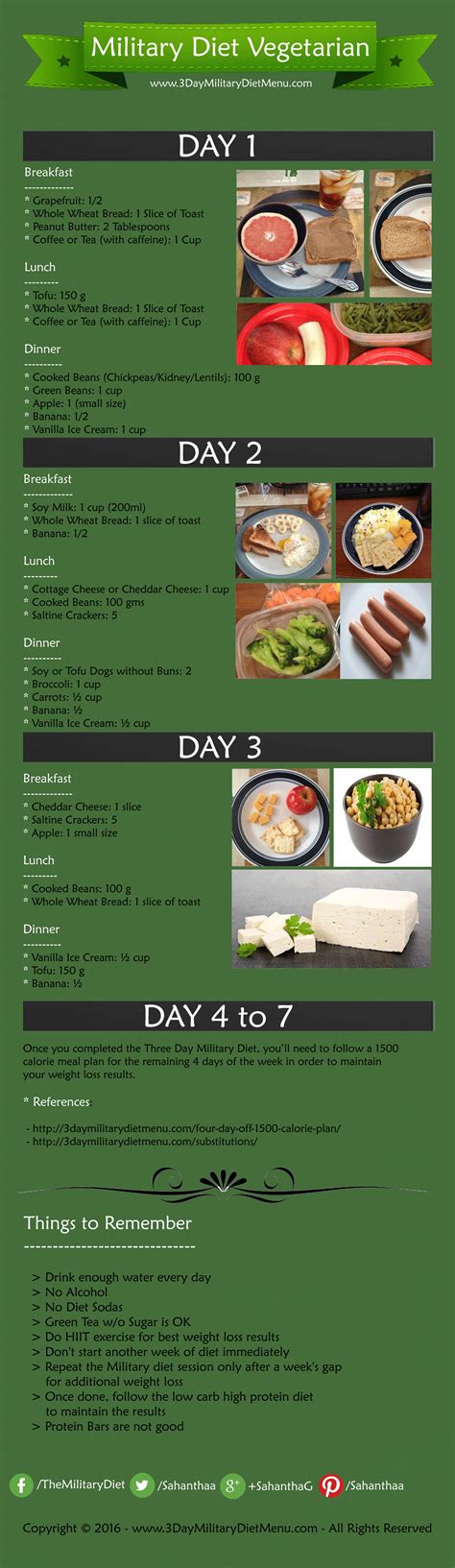 3 Day Military Diet for Vegetarians & Vegans
