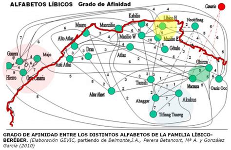 3. EL PROBLEMA DEL NOMBRE: LOS GUANCHES   LOS GUANCHES ...