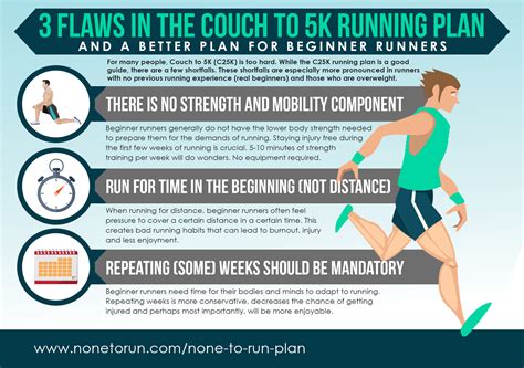 3 Flaws in The Couch to 5K Running Plan  And a Better Plan