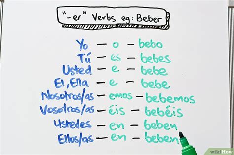 3 formas de conjugar los verbos  tiempo presente