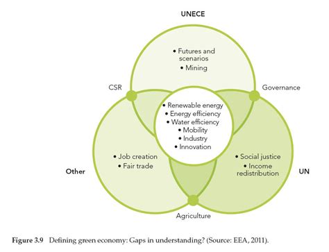 3. Green economy — European Environment Agency