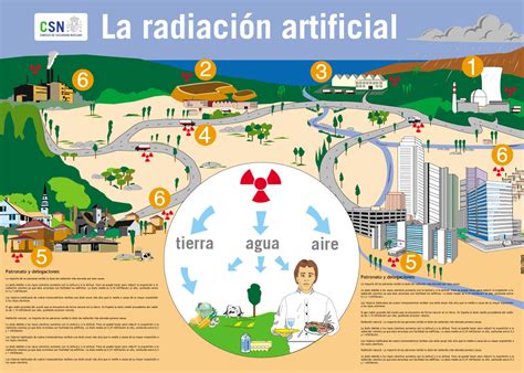 3. Radiación ionizante natural y artificial