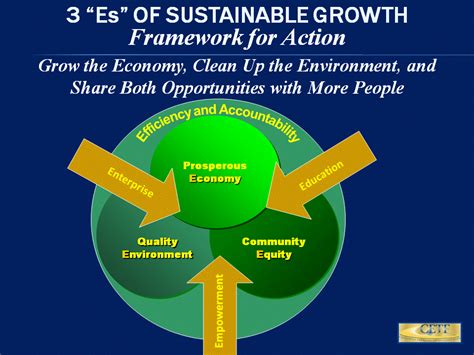3 “Es” of Sustainable Growth | California Emerging ...