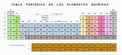 3 Tabla periódica de los elementos químicos YouTube