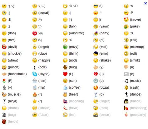 30 best images about learn emoji on Pinterest | Texts ...
