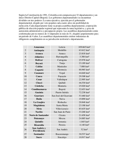 32 departamentos de colombia
