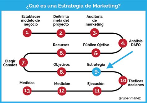 32 Tipos de Estrategias de Marketing. Concepto y ejemplos