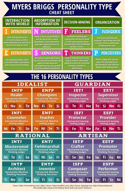 383 best Myers Briggs Personality Type Info ENFJ images on ...