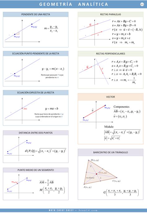 3con14   Matemáticas   E · Geometría Analitica [Fórmulas]