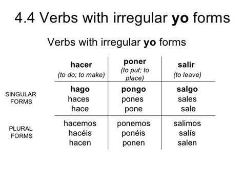 4.4 Verbs with irregular yo forms